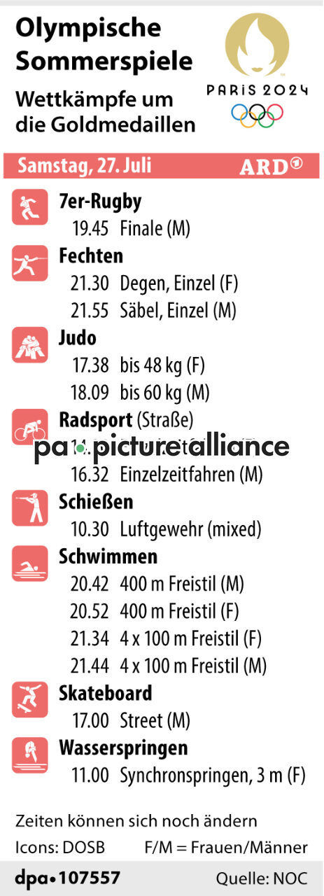 Olympische Sommerspiele 2024 - Entscheidungen am 27. Juli (26.07.2024)