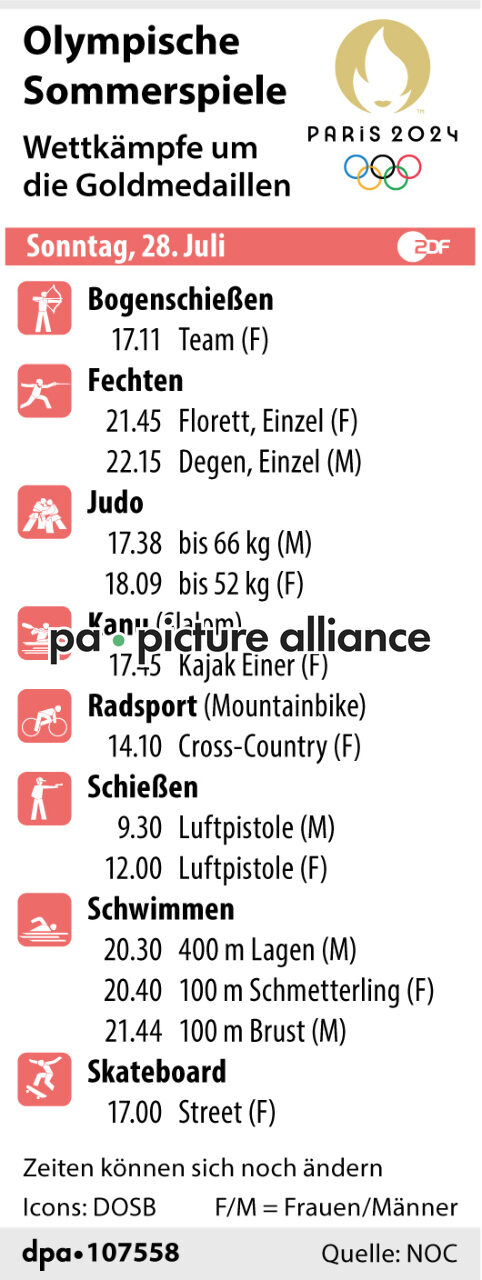 Olympische Sommerspiele 2024 - Entscheidungen am 28. Juli (26.07.2024)