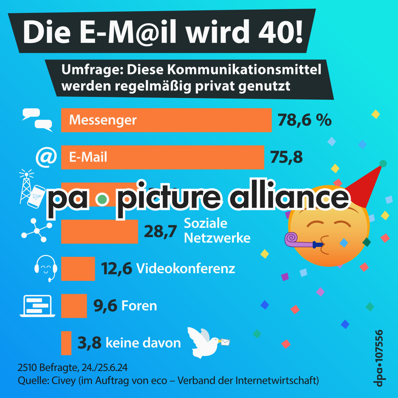 Die E-Mail wird 40! (26.07.2024)