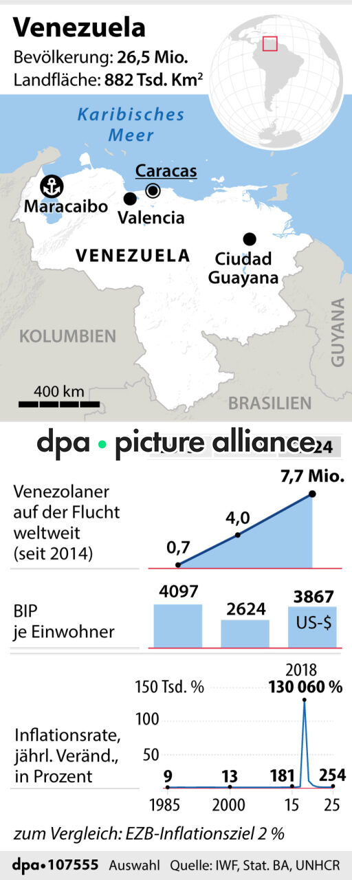 Venezuela (10.10.2025)