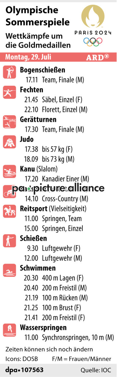 Olympische Sommerspiele 2024 - Entscheidungen am 29. Juli (28.07.2024)