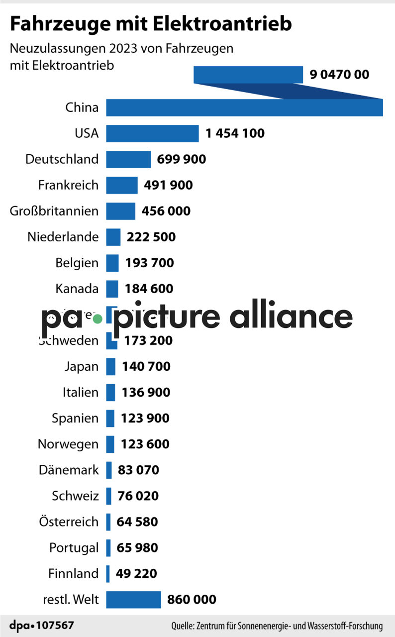 Fahrzeuge mit Elektroantrieb (28.07.2024)
