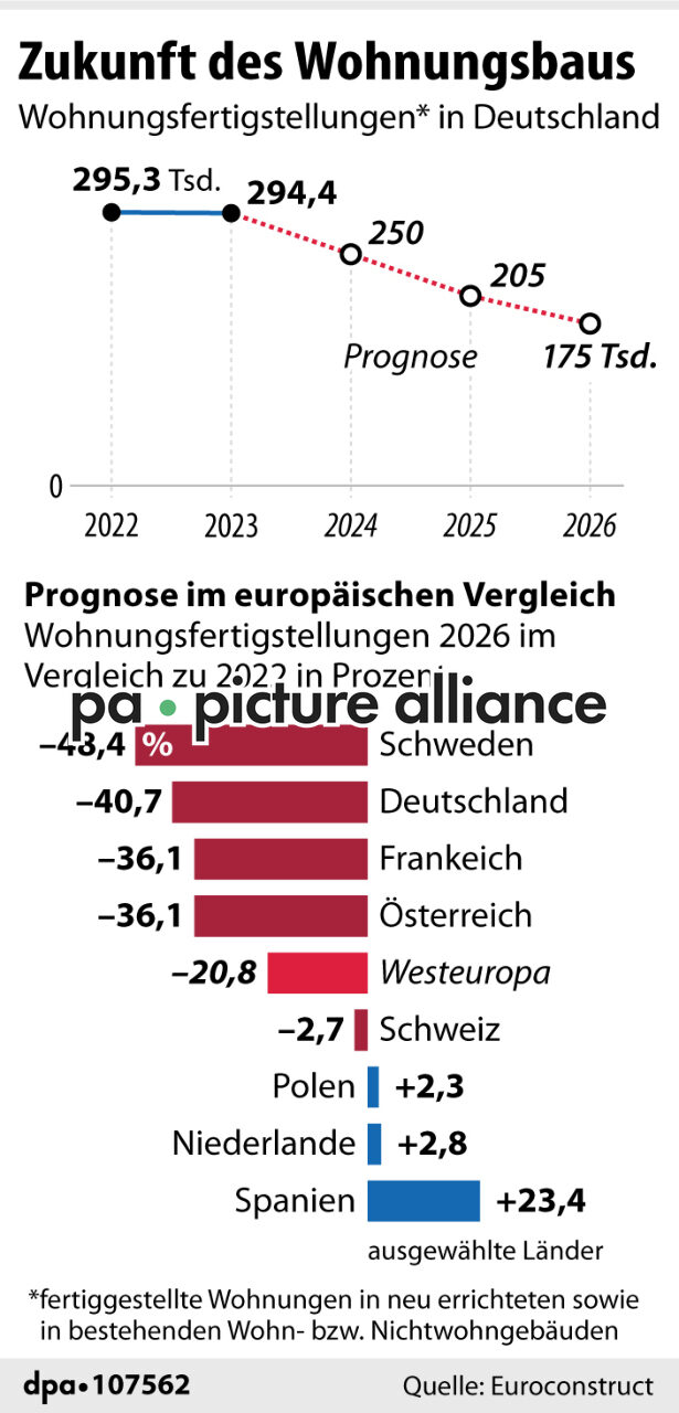 Zukunft des Wohnungsbaus (29.07.2024)