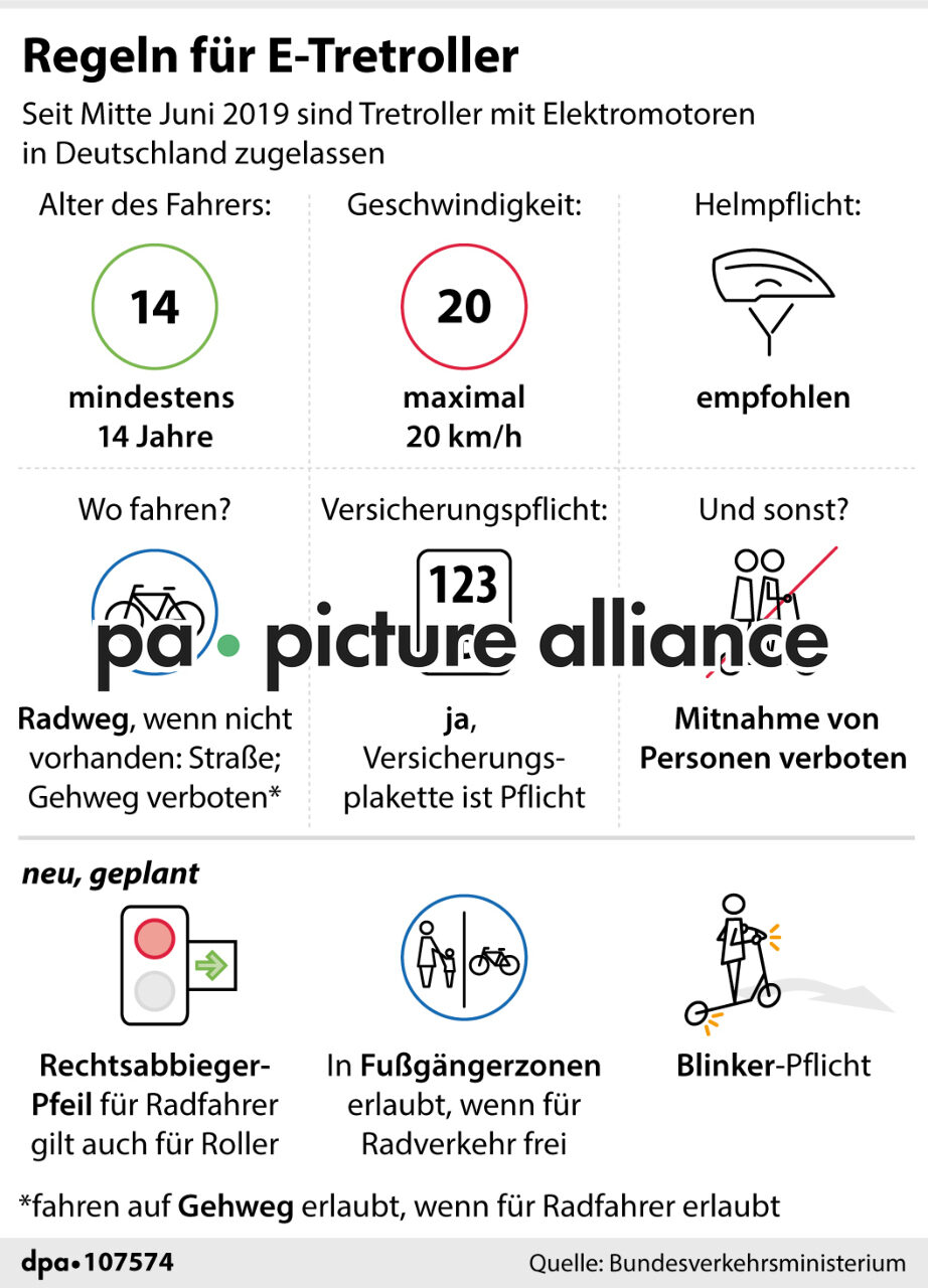 Regeln für E-Tretroller (30.07.2024)