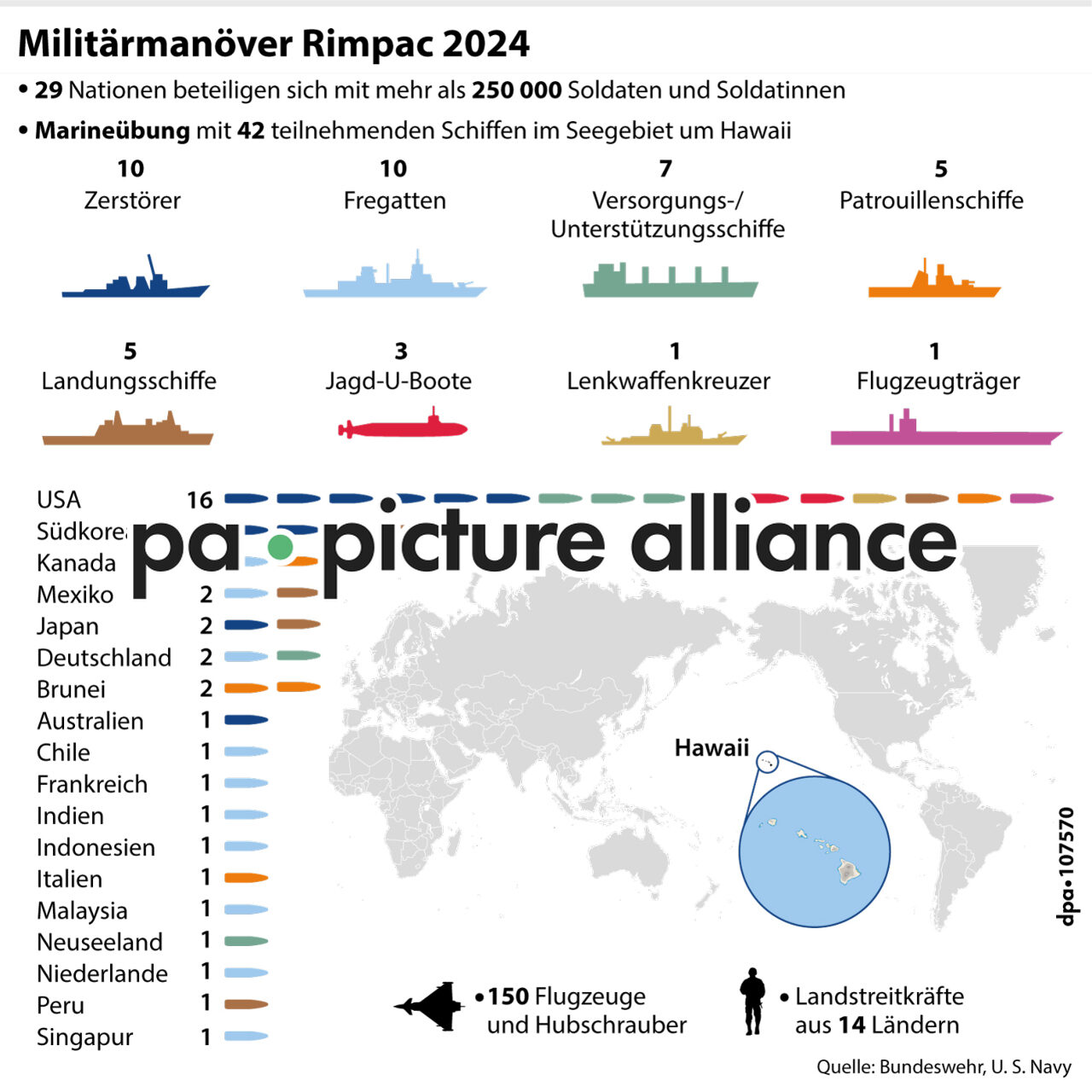 Militärmanöver Rimpac 2024 (30.07.2024)