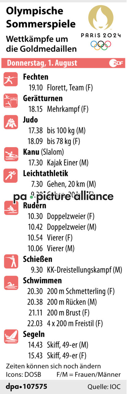 Olympia Tagesvorschau, Donnerstag, 1. August (31.07.2024)