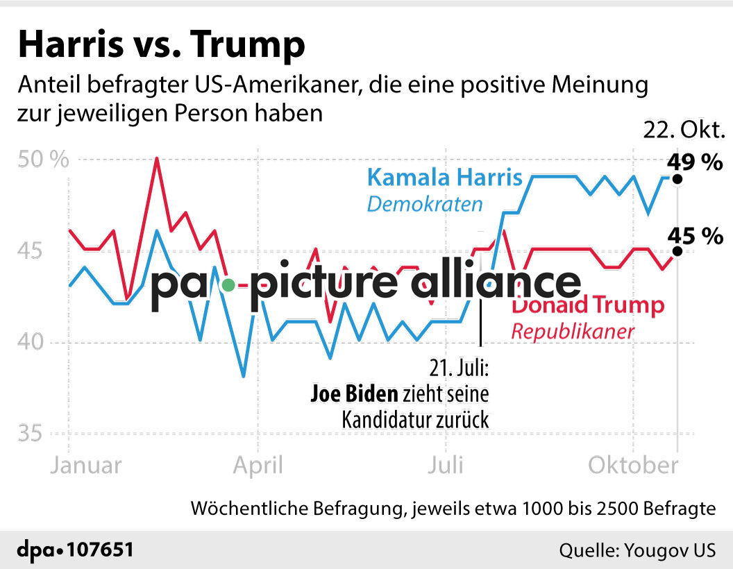 Harris vs. Trump (27.10.2024)