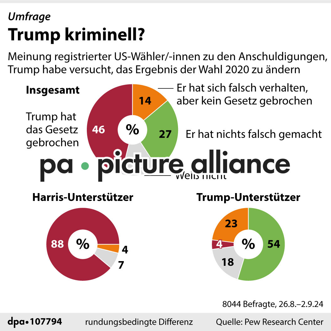 Umfrage: Trump kriminell? (10.09.2024)