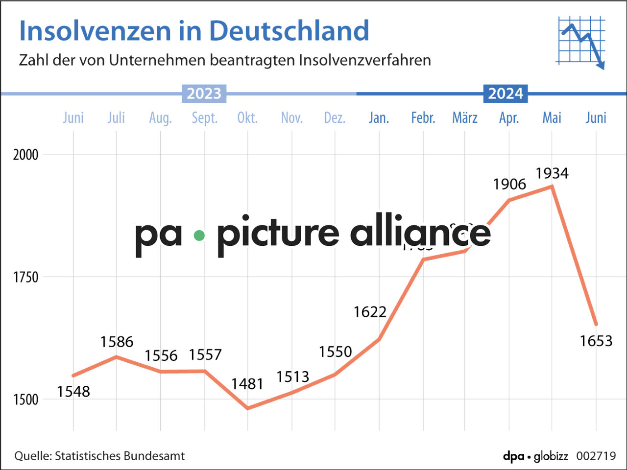 Insolvenzen in Deutschland (11.09.2024)