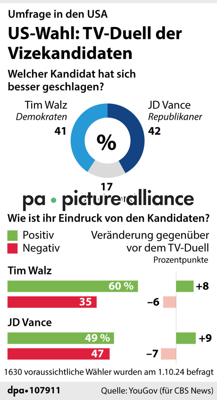 US-Wahl: TV-Duell der Vizekandidaten (02.10.2024)