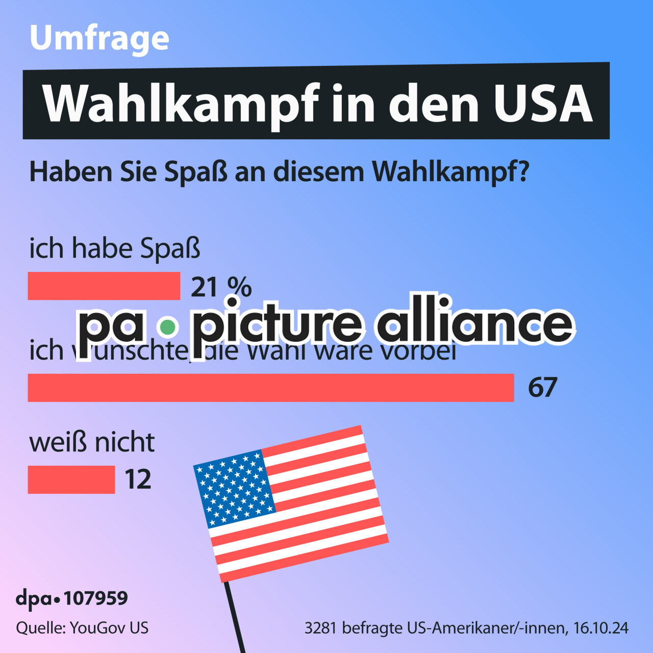 Wahlkampf in den USA (17.10.2024)