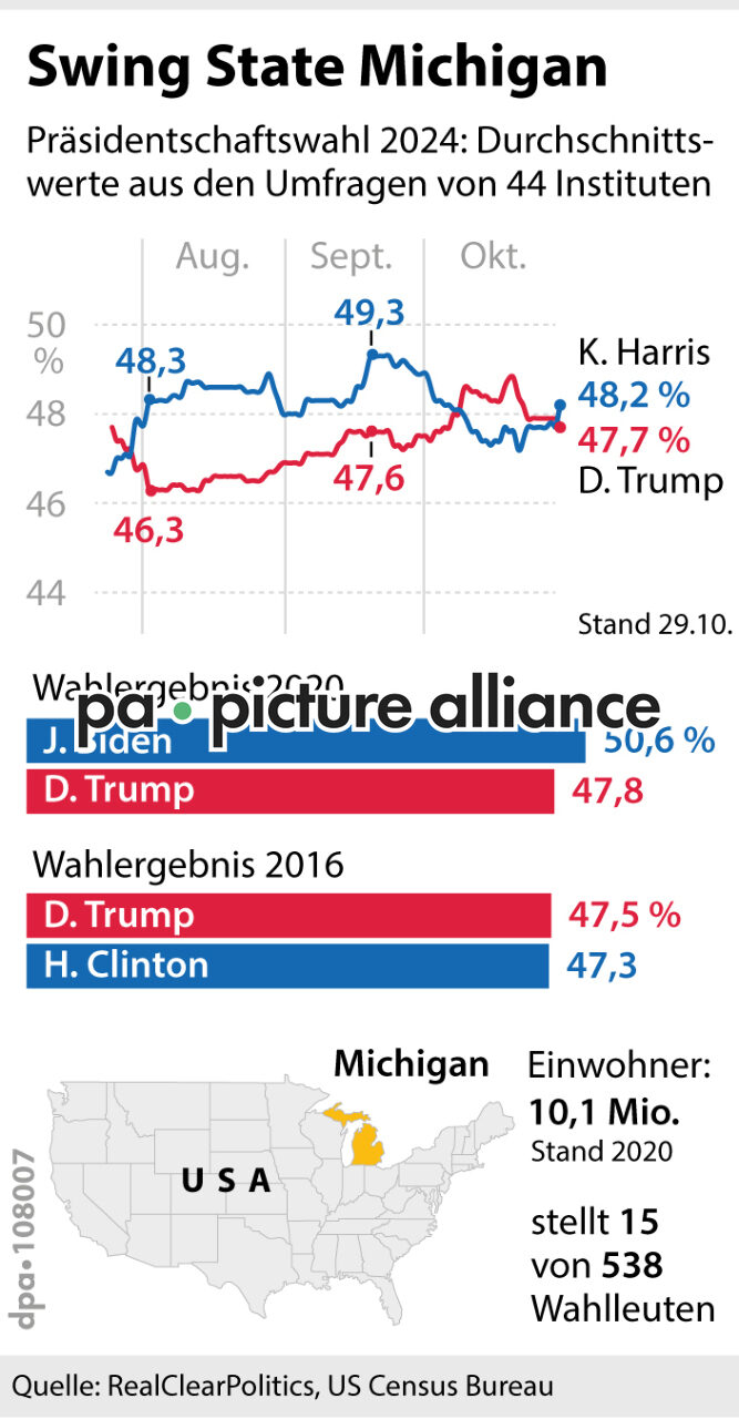 Swing State Michigan (30.10.2024)