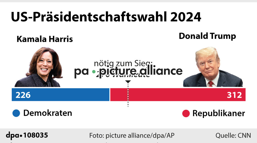 US-Präsidentschaftswahl (06.01.2025)