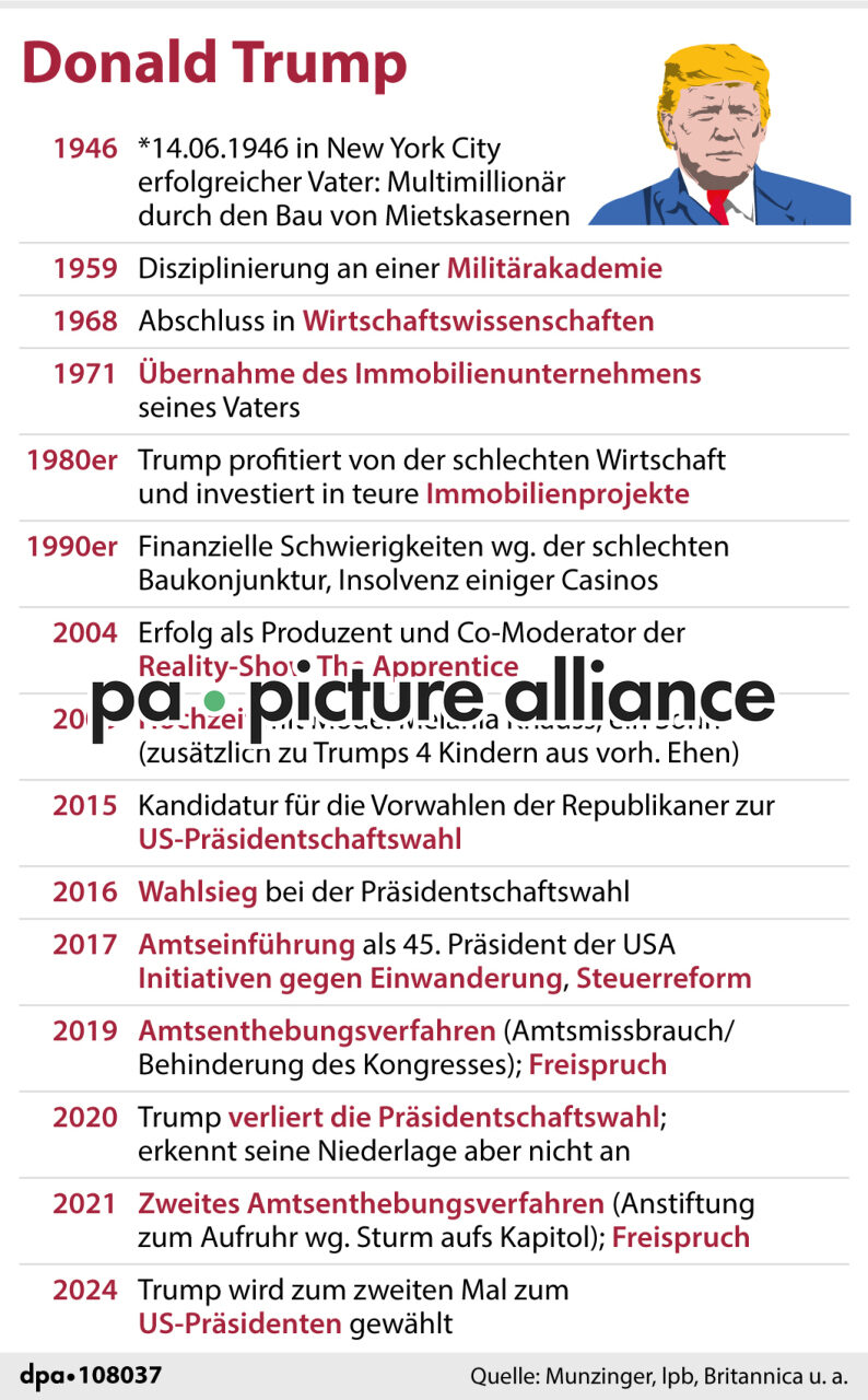 Donald Trump (06.11.2024)