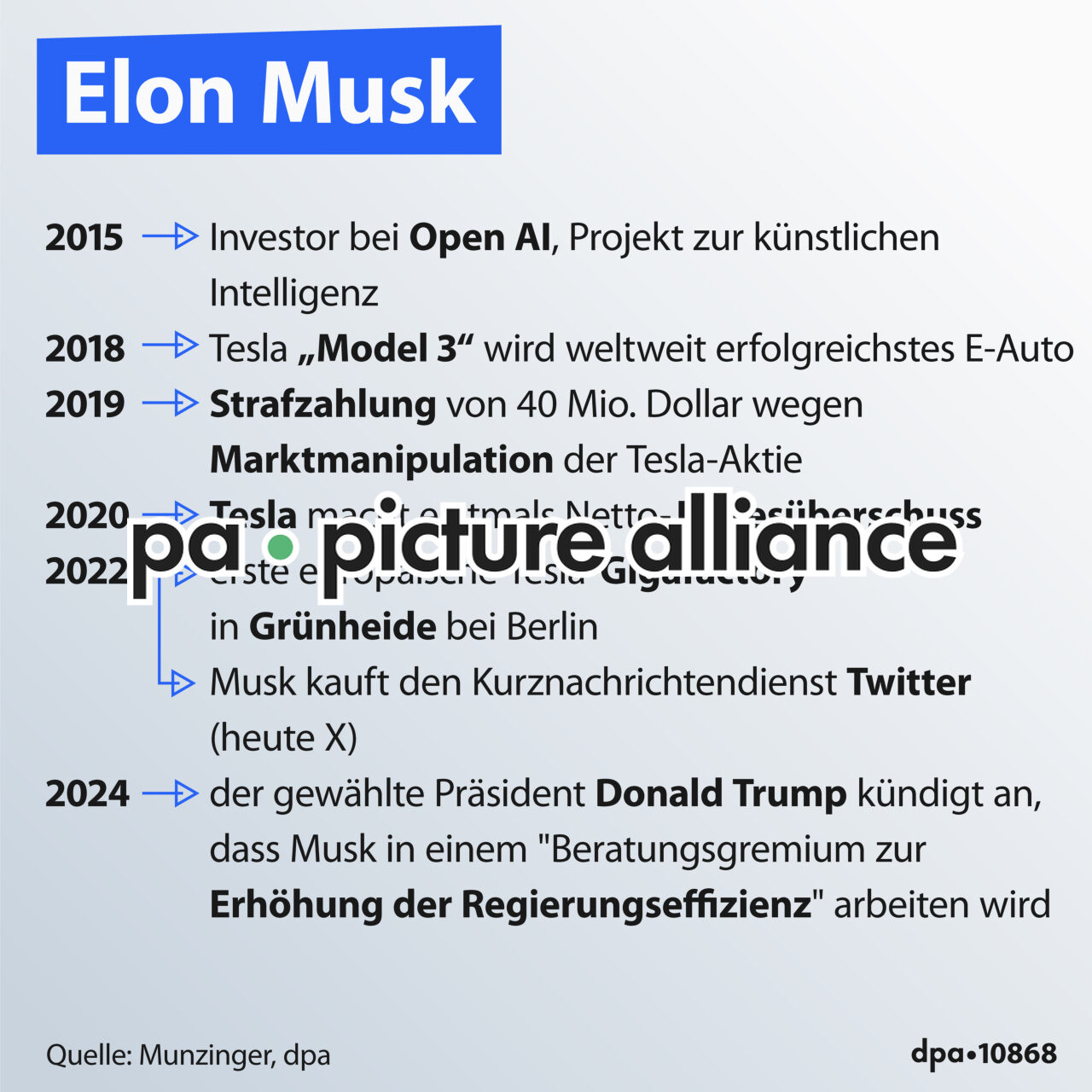 Bull Doge! Musk becomes head of government efficiency group