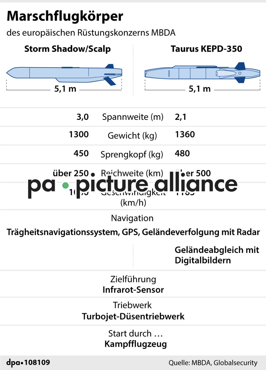 Marschflugkörper des Herstellers MBDA (21.11.2024)