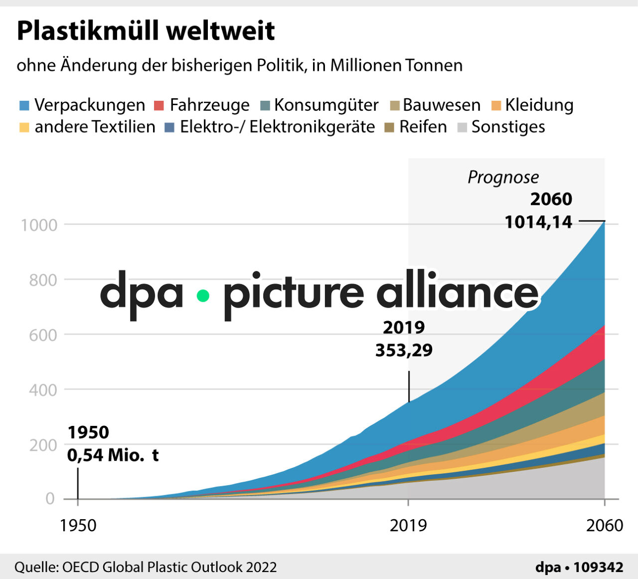 Plastikmüll weltweit (27.01.2026)