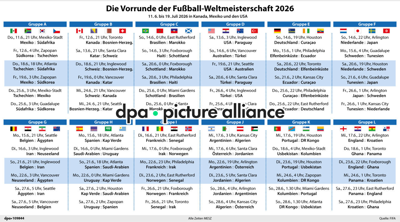 Die Vorrunde der Fußball-Weltmeisterschaft 2026 (01.04.2026)
