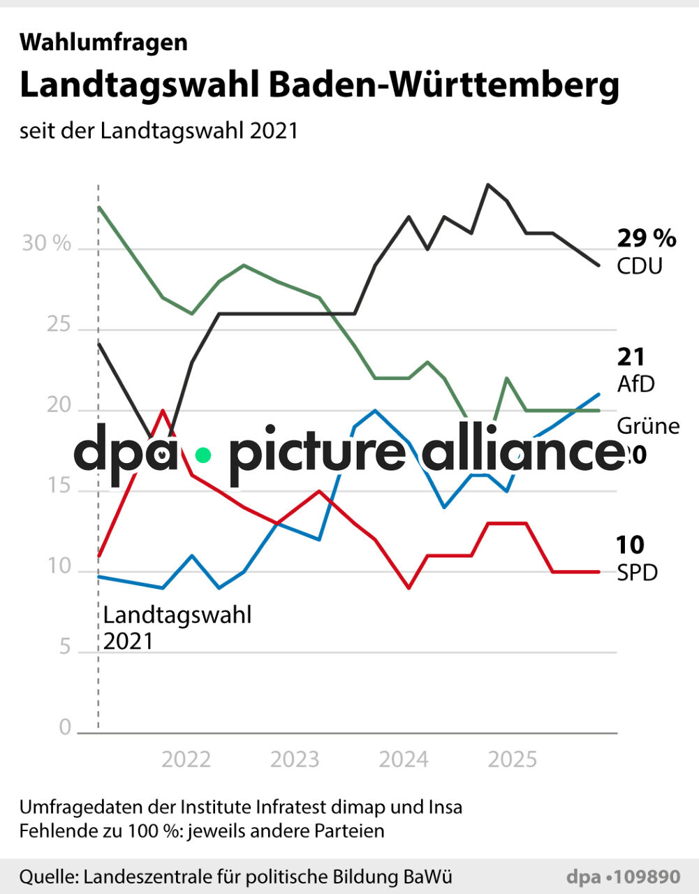 Landtagswahl Baden-Württemberg (12.01.2026)