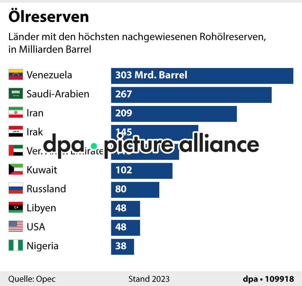 Ölreserven (04.01.2026)