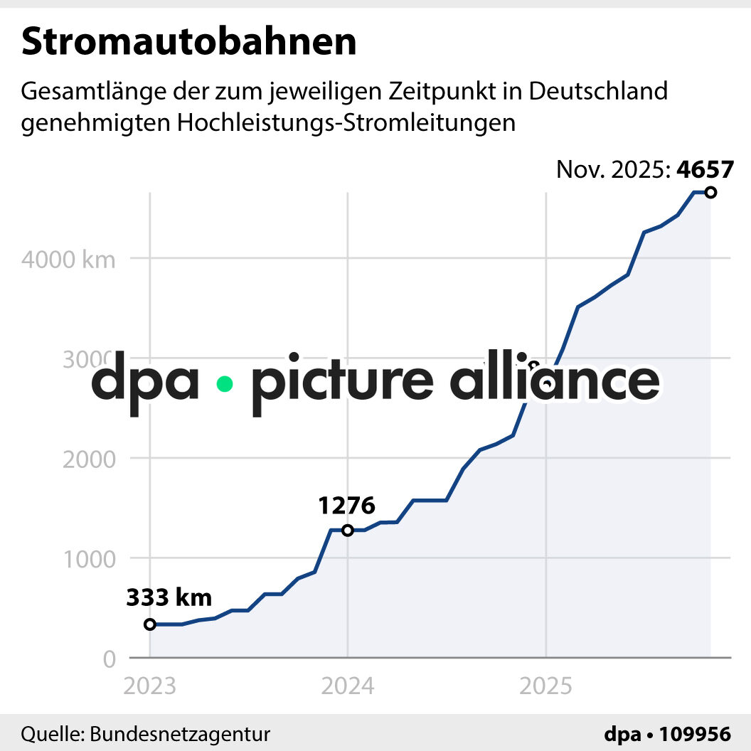 Stromautobahnen (05.01.2026)