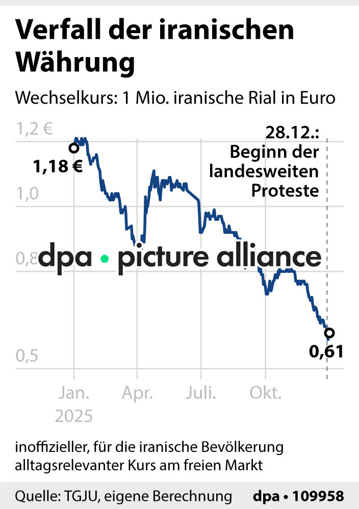 Verfall der iranischen Währung (02.01.2026)