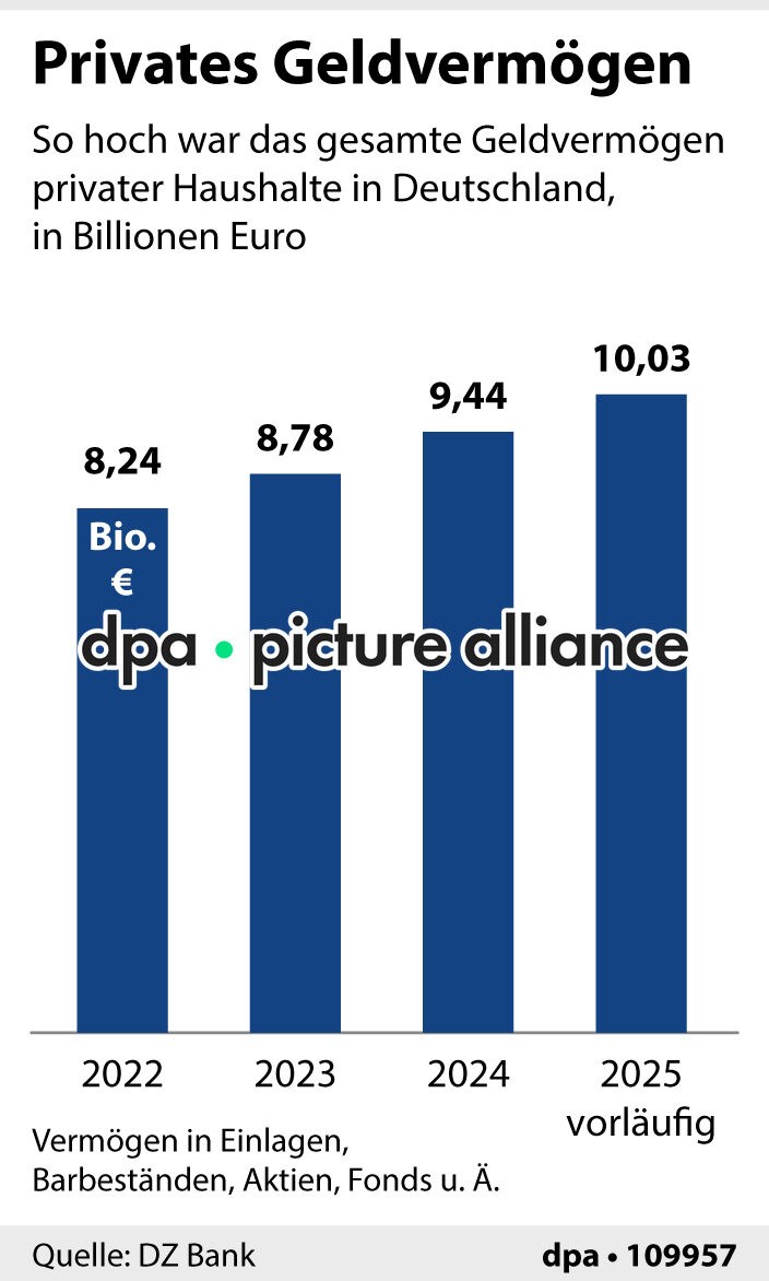 Privates Geldvermögen (02.01.2026)