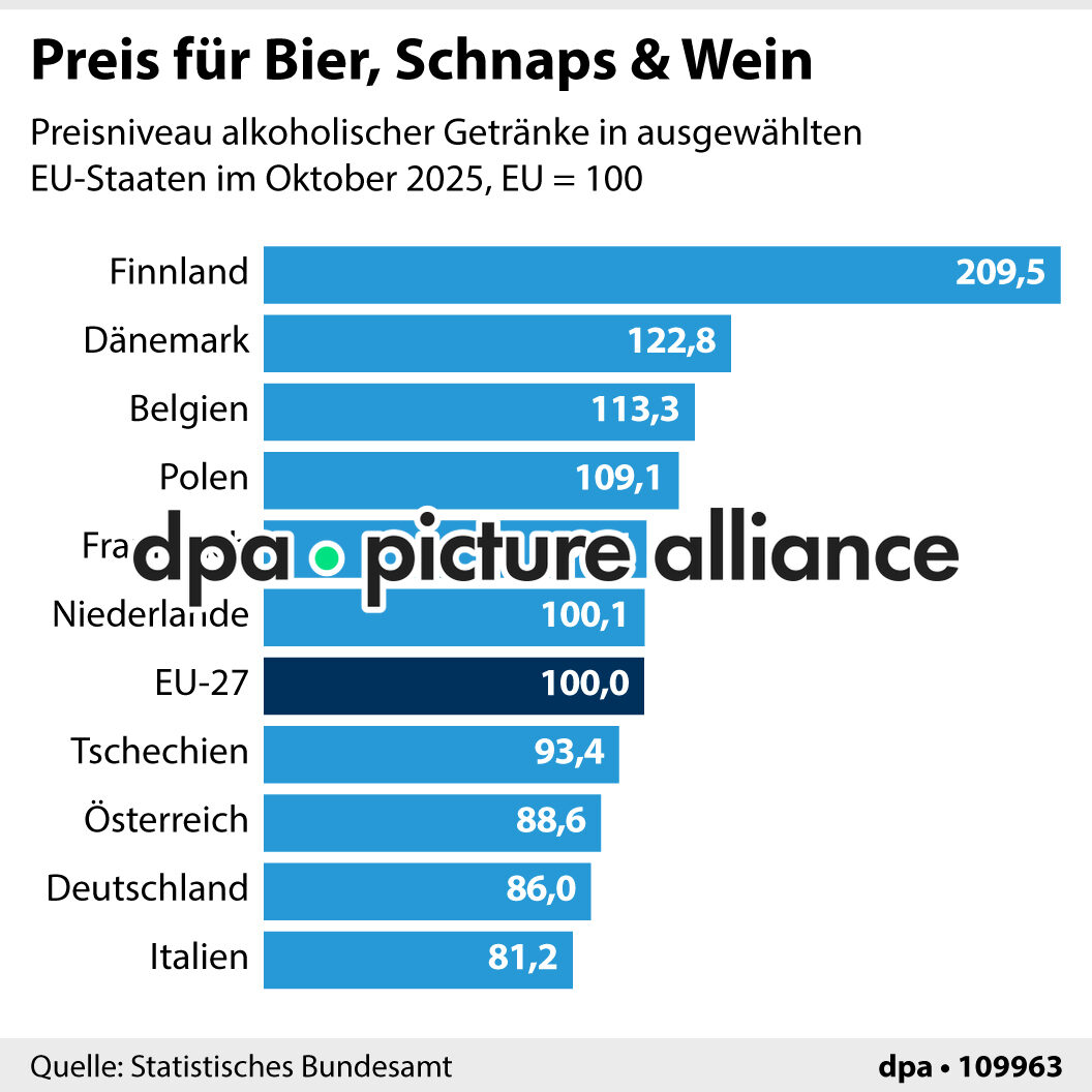 Preis für Bier, Schnaps & Wein (05.01.2026)
