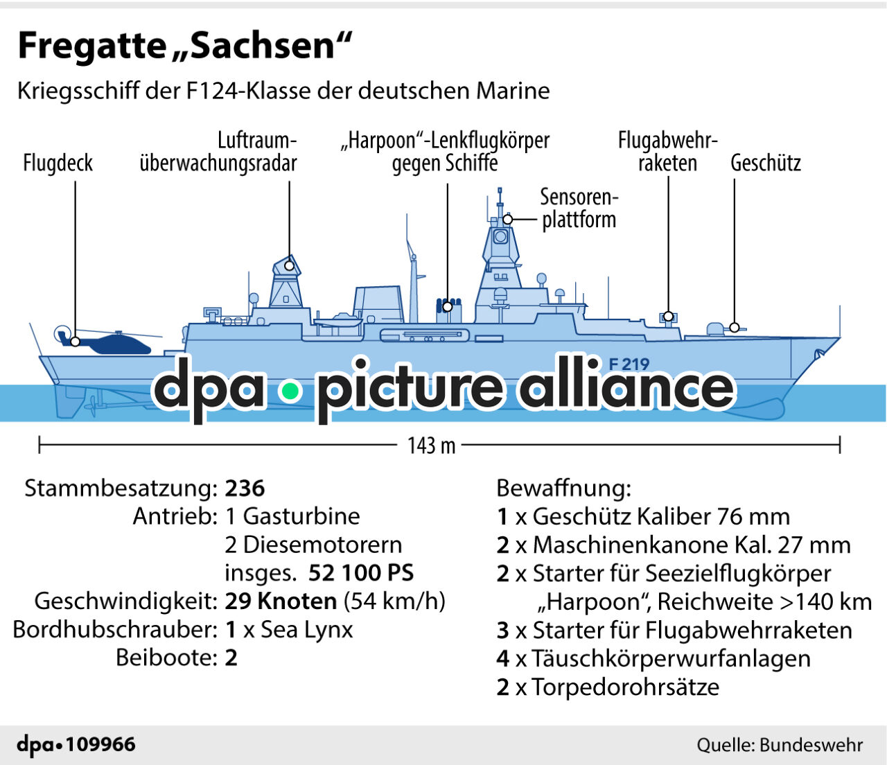 Fregatte "Sachsen" (06.01.2026)