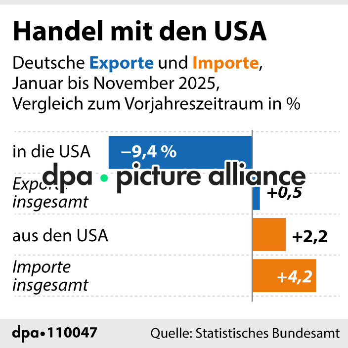 Handel mit den USA (20.01.2026)