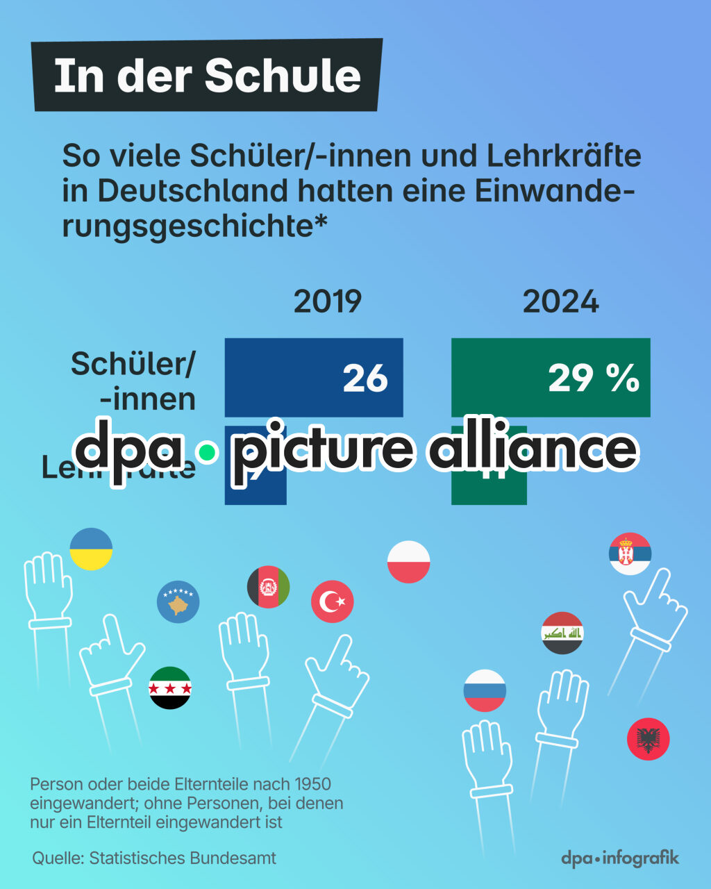In der Schule (20.01.2026)