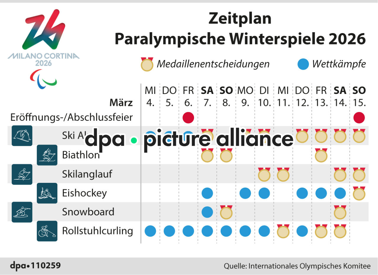 Zeitplan Paralympische Winterspiele 2026 (03.03.2026)