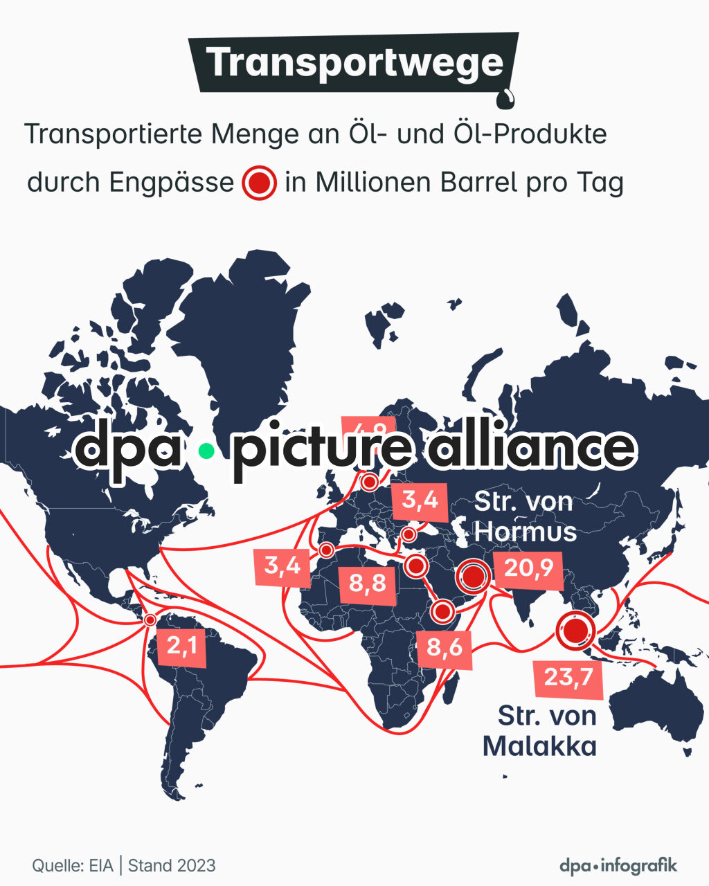 Der globale Ölmarkt (04.03.2026)