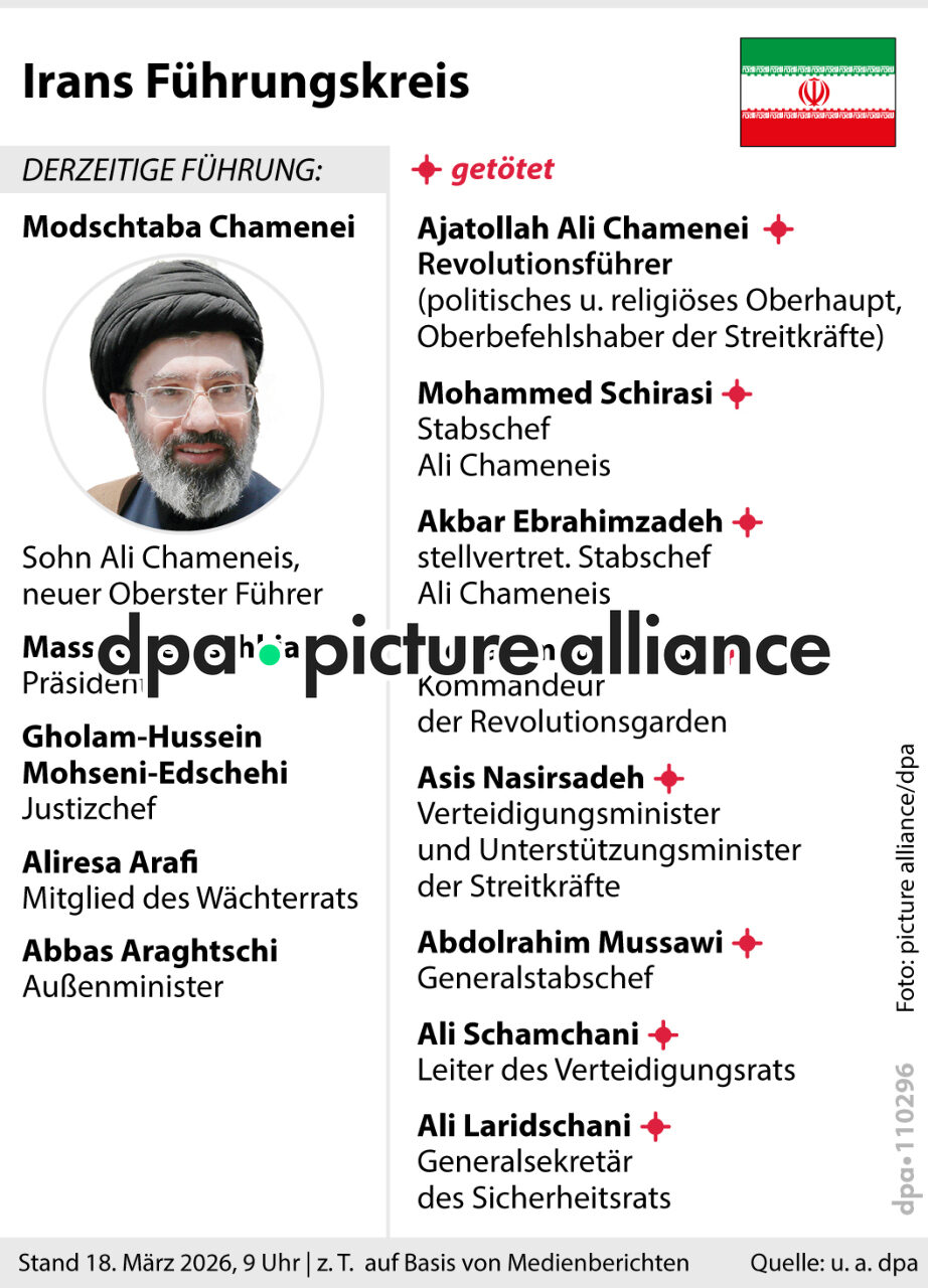 Irans Führungskreis (05.03.2026)