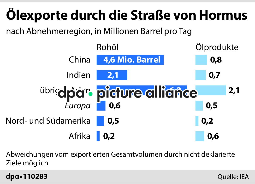 Ölexporte durch die Straße von Hormus (05.03.2026)