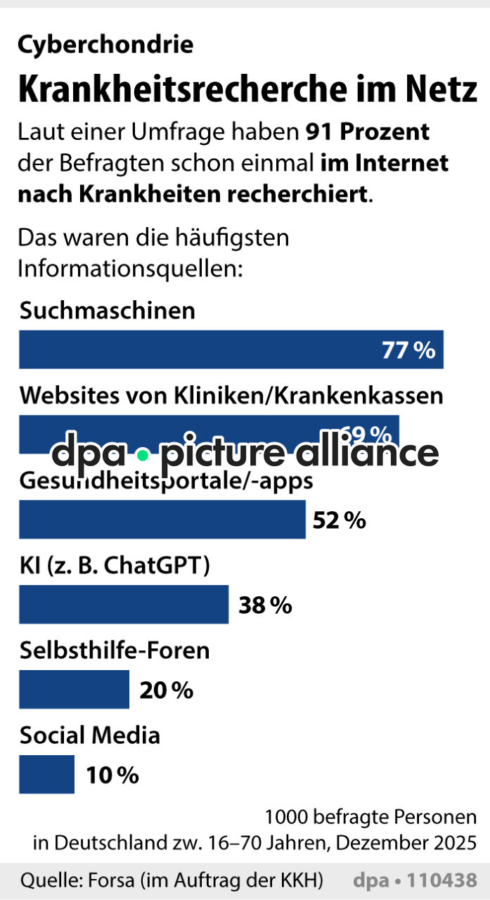 Krankheitsrecherche im Netz (06.04.2026)