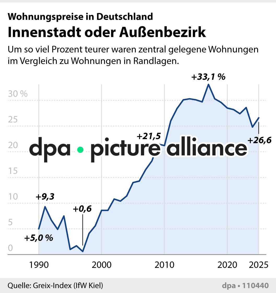 Innenstadt oder Außenbezirk (01.04.2026)