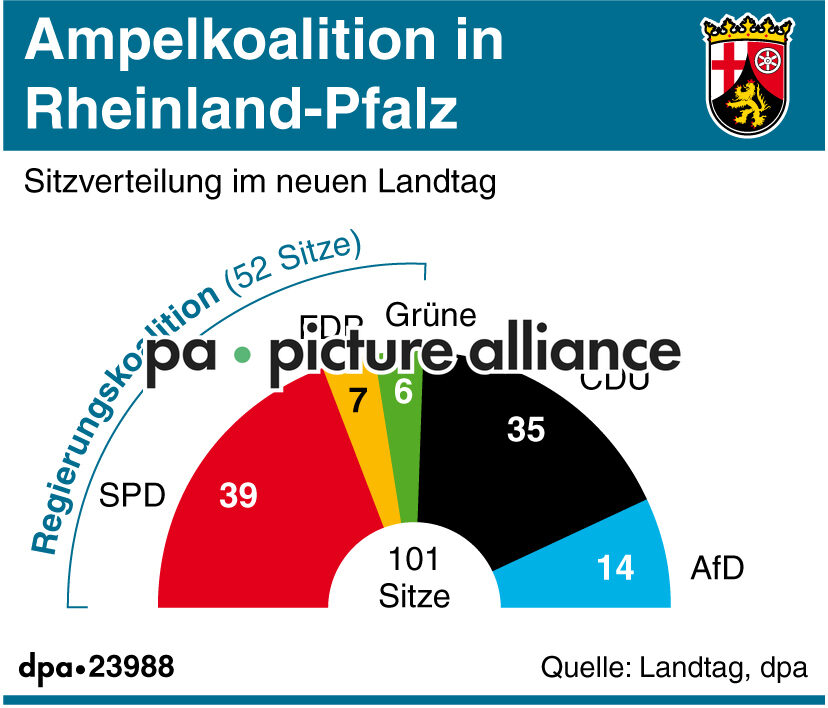 Ampelkoalition in Rheinland-Pfalz (Wiederholung) (18.05.2016)