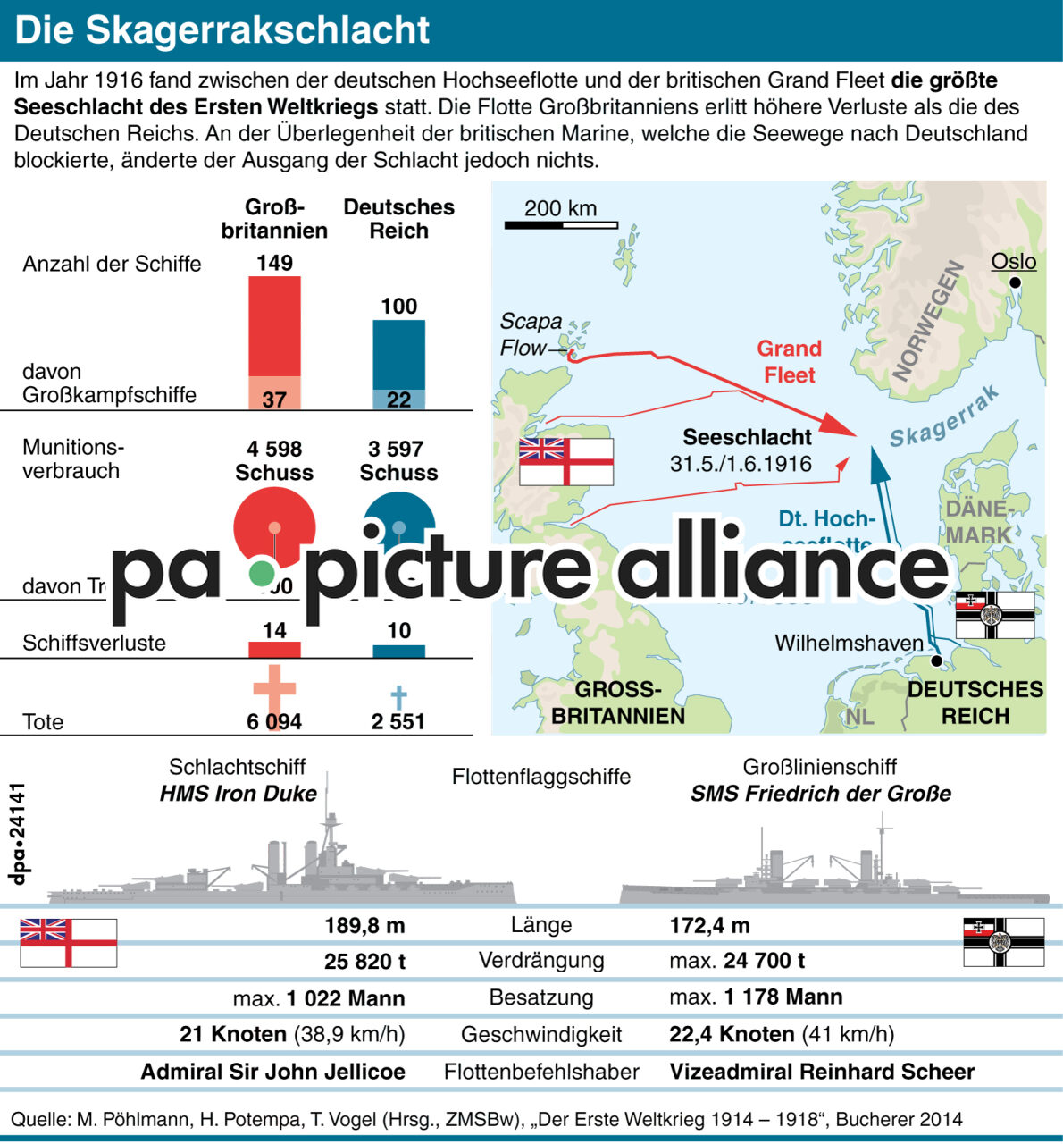 Die Skagerrakschlacht (30.05.2016)