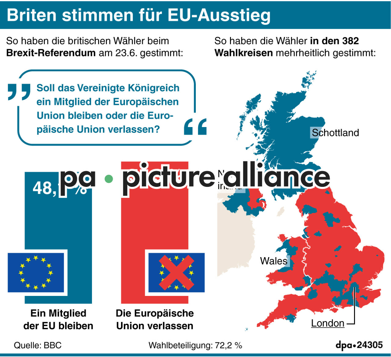 Briten für Brexit (24.06.2016)