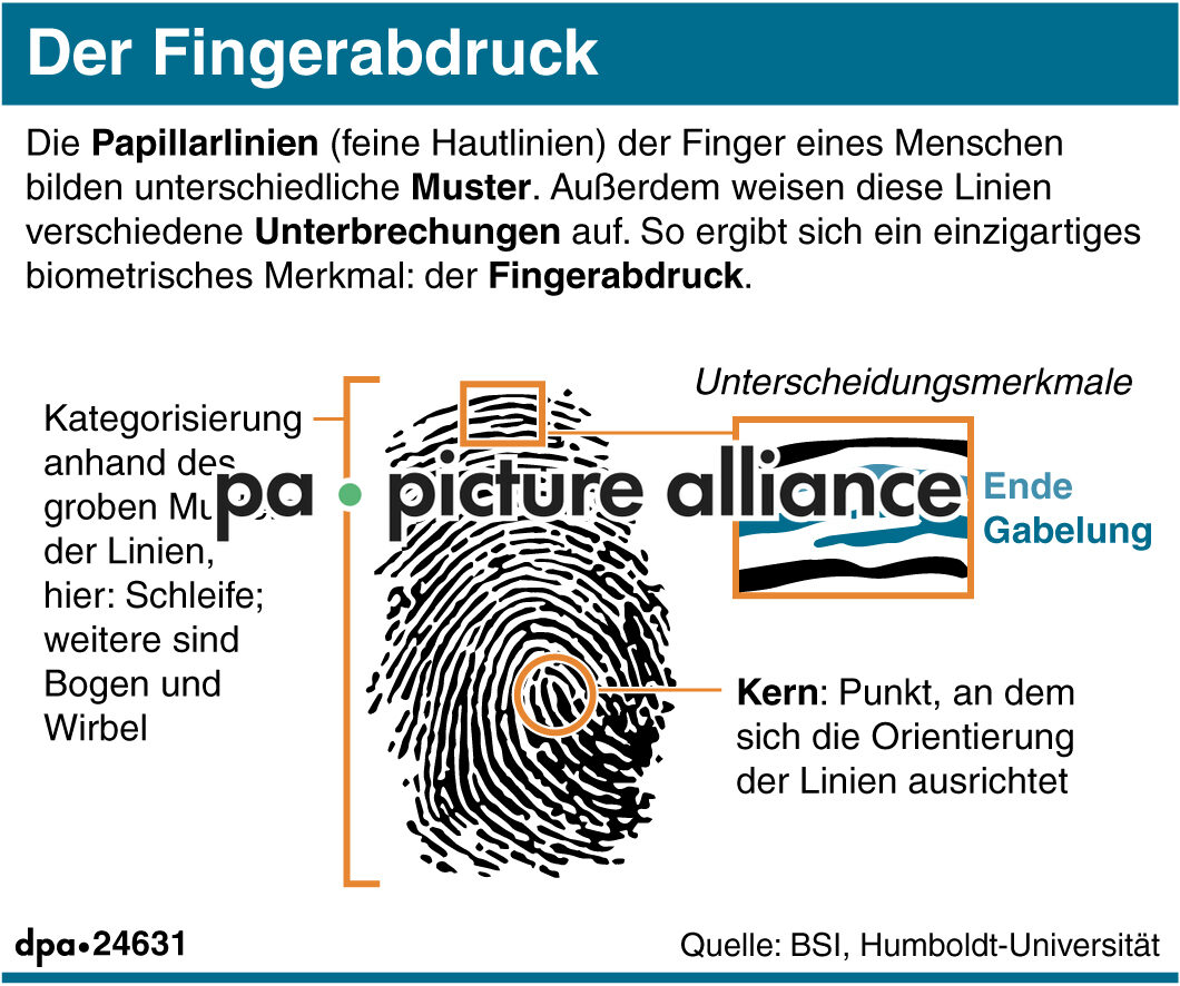 Der Fingerabdruck (29.08.2016)