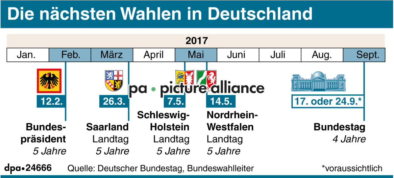 Die nächsten Wahlen in Deutschland (19.09.2016)