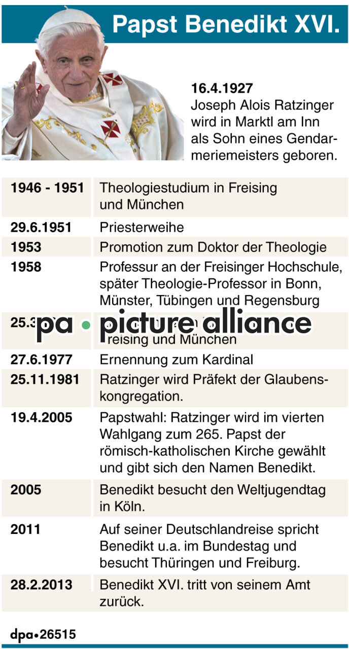 Papst Benedikt XVI. (Wiederholung) (13.04.2017)