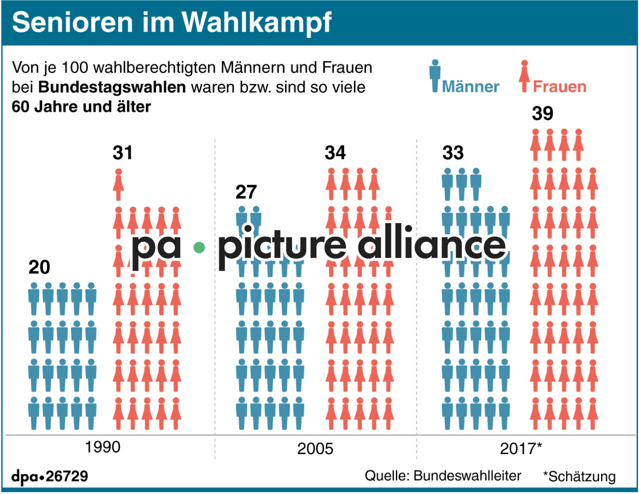 Senioren im Wahlkampf (07.06.2017)