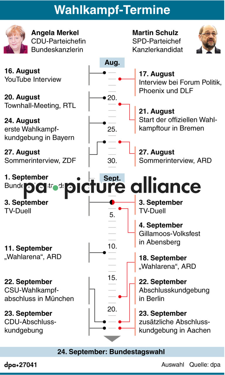 Wahlkampf-Termine (13.08.2017)