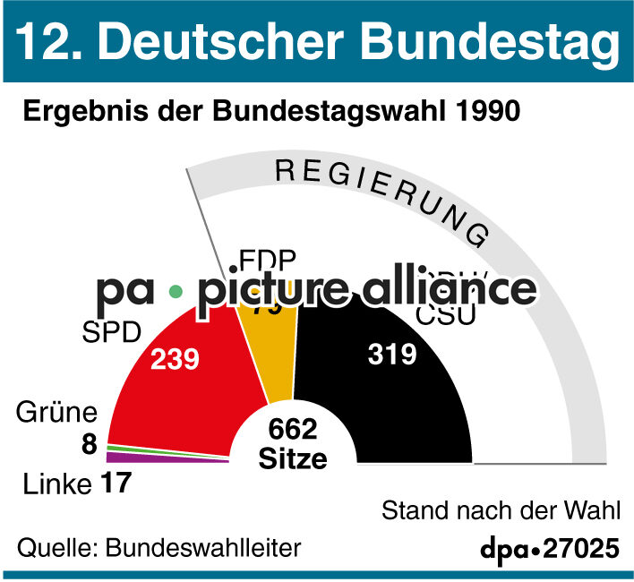 12. Deutscher Bundestag (14.08.2017)