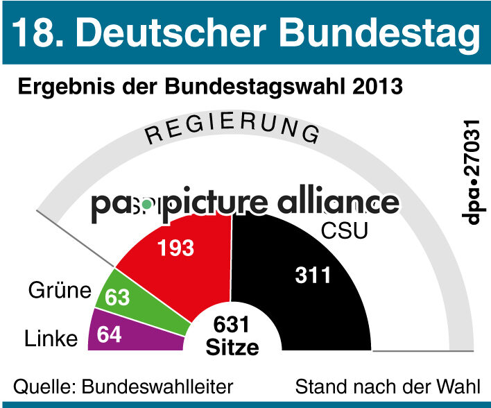 18. Deutscher Bundestag (14.08.2017)