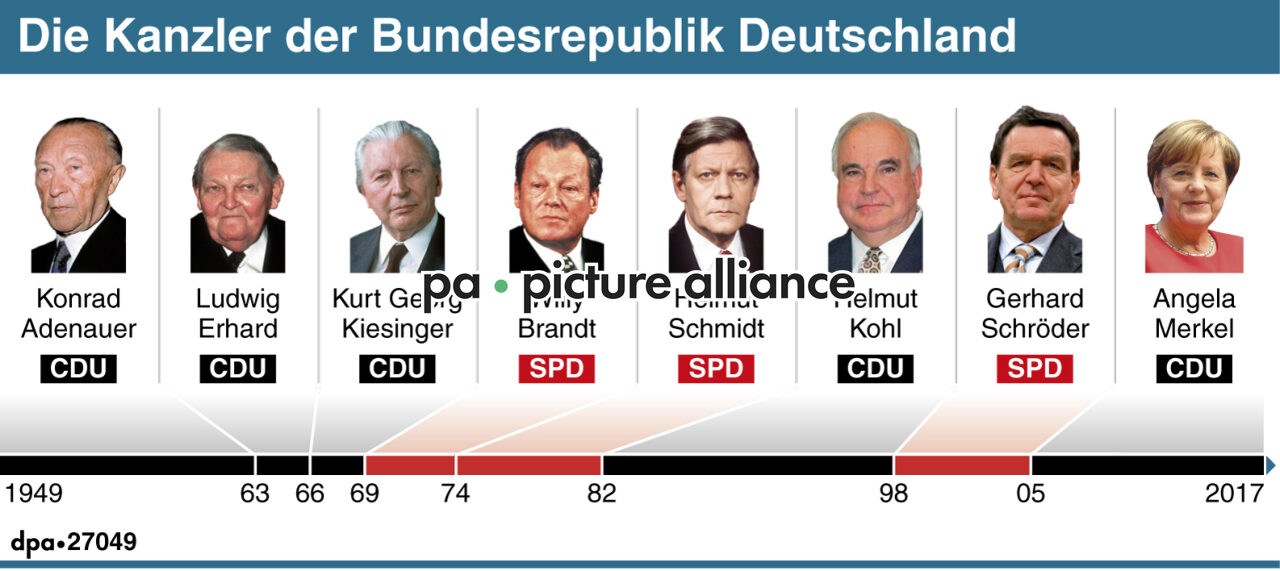 Die Kanzler der Bundesrepublik Deutschland (17.08.2017)