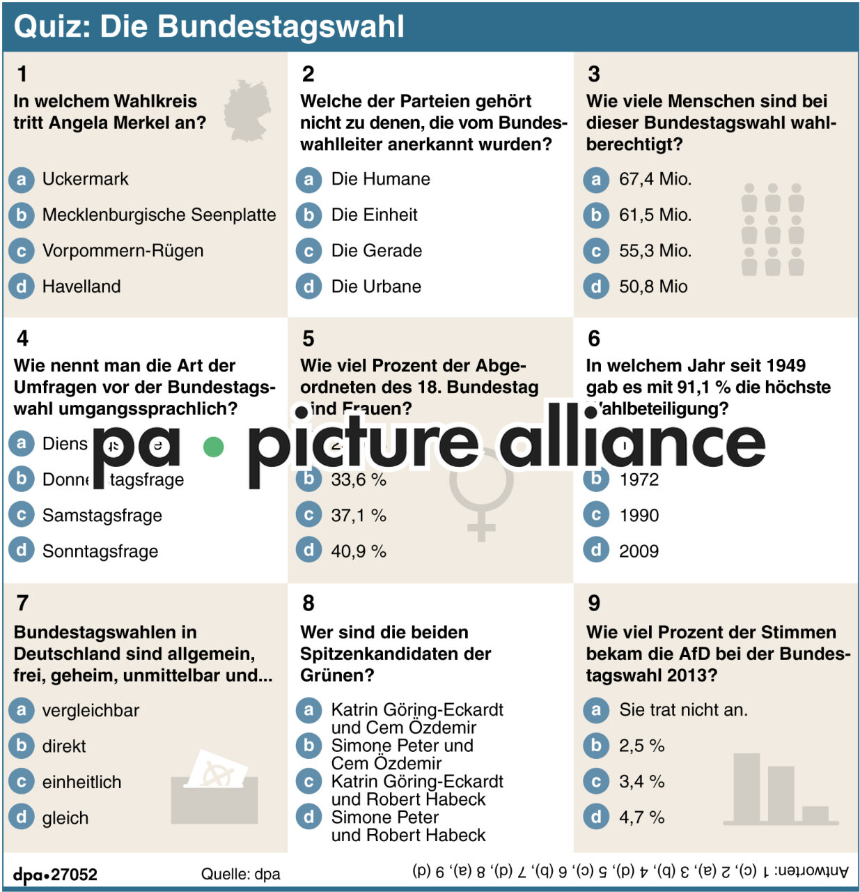Quiz: Die Bundestagswahl (17.08.2017)