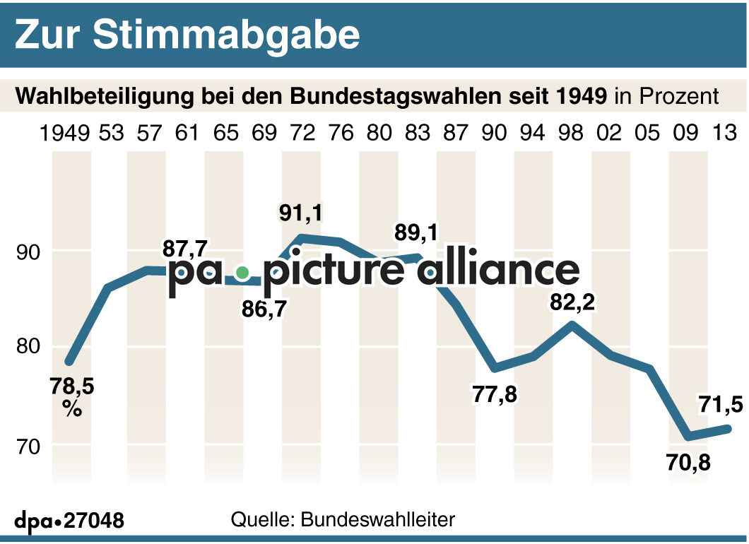Zur Stimmabgabe (17.08.2017)